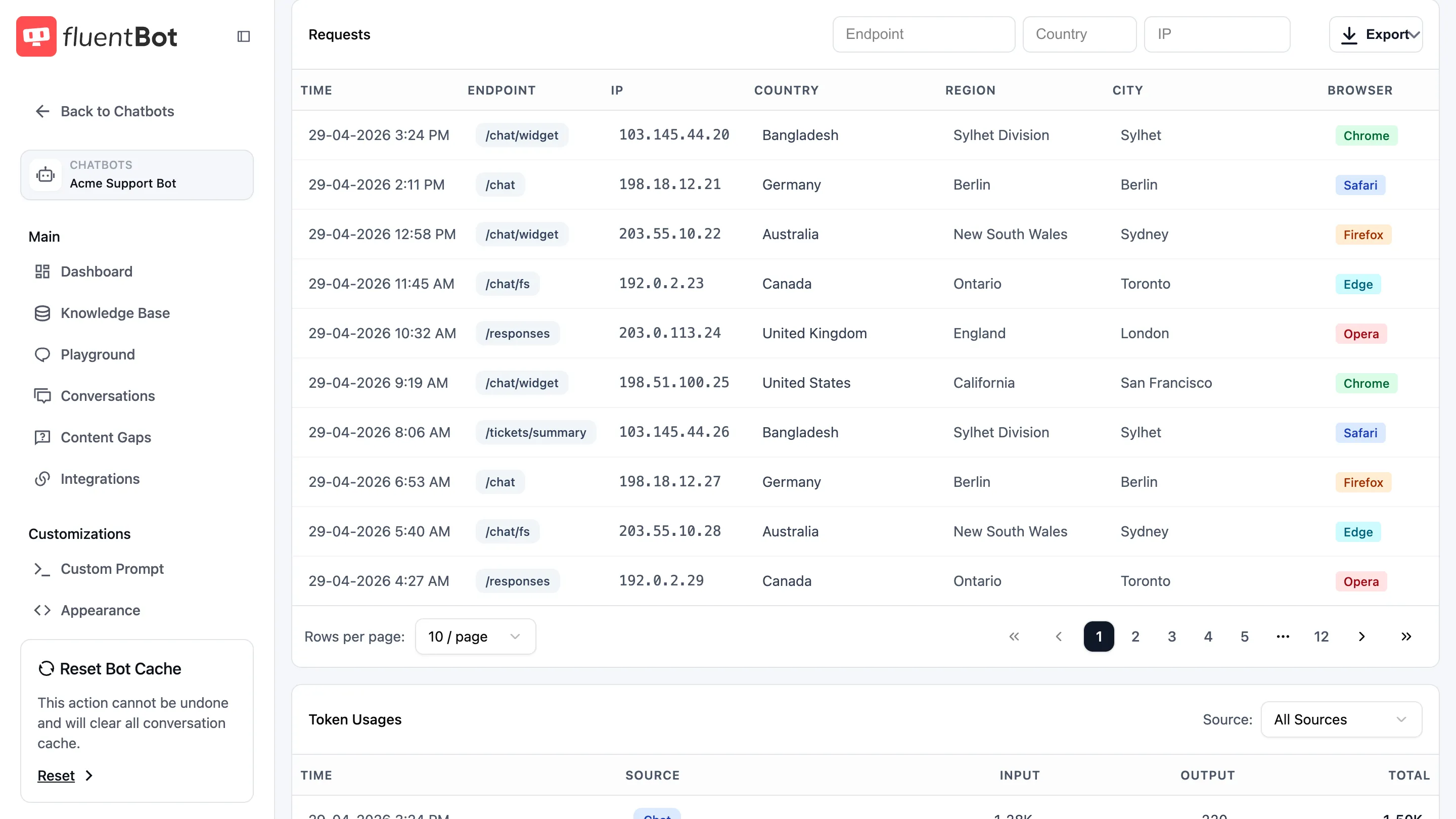 Requests table showing request time, endpoint, IP, country, region, city, browser, filters, export menu, and pagination