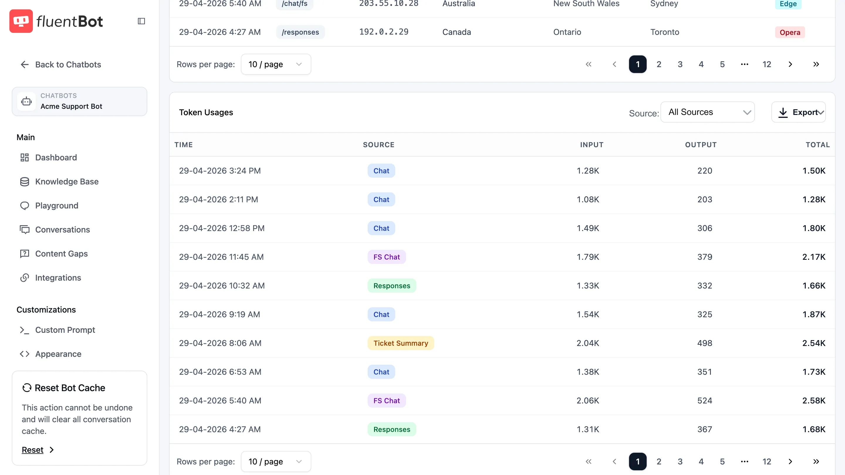 Token Usages table showing source, input tokens, output tokens, total tokens, source filter, export menu, and pagination