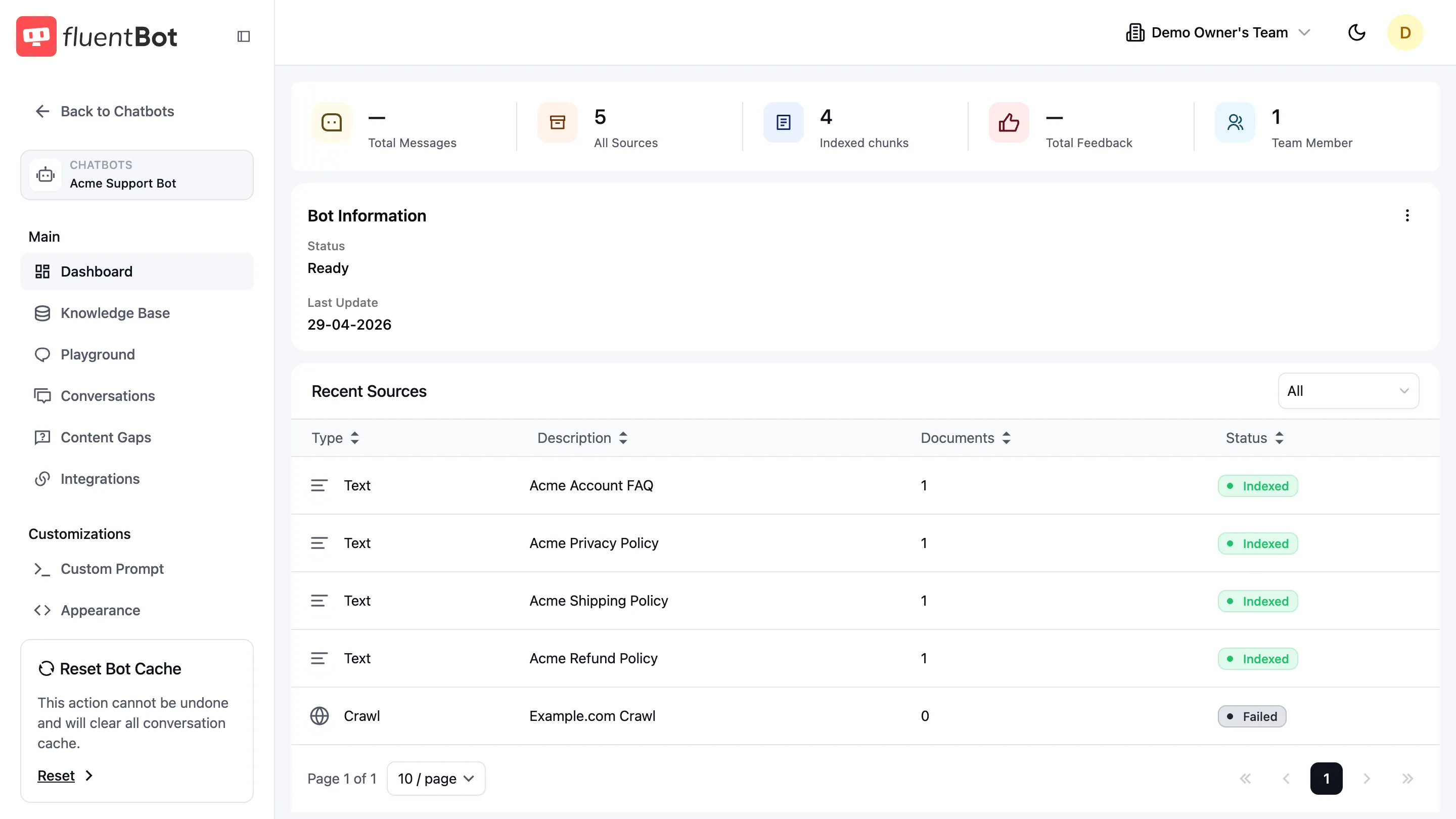 Bot dashboard with stats cards, Bot Information panel, Recent Sources table, and Chatbot is now ready callout