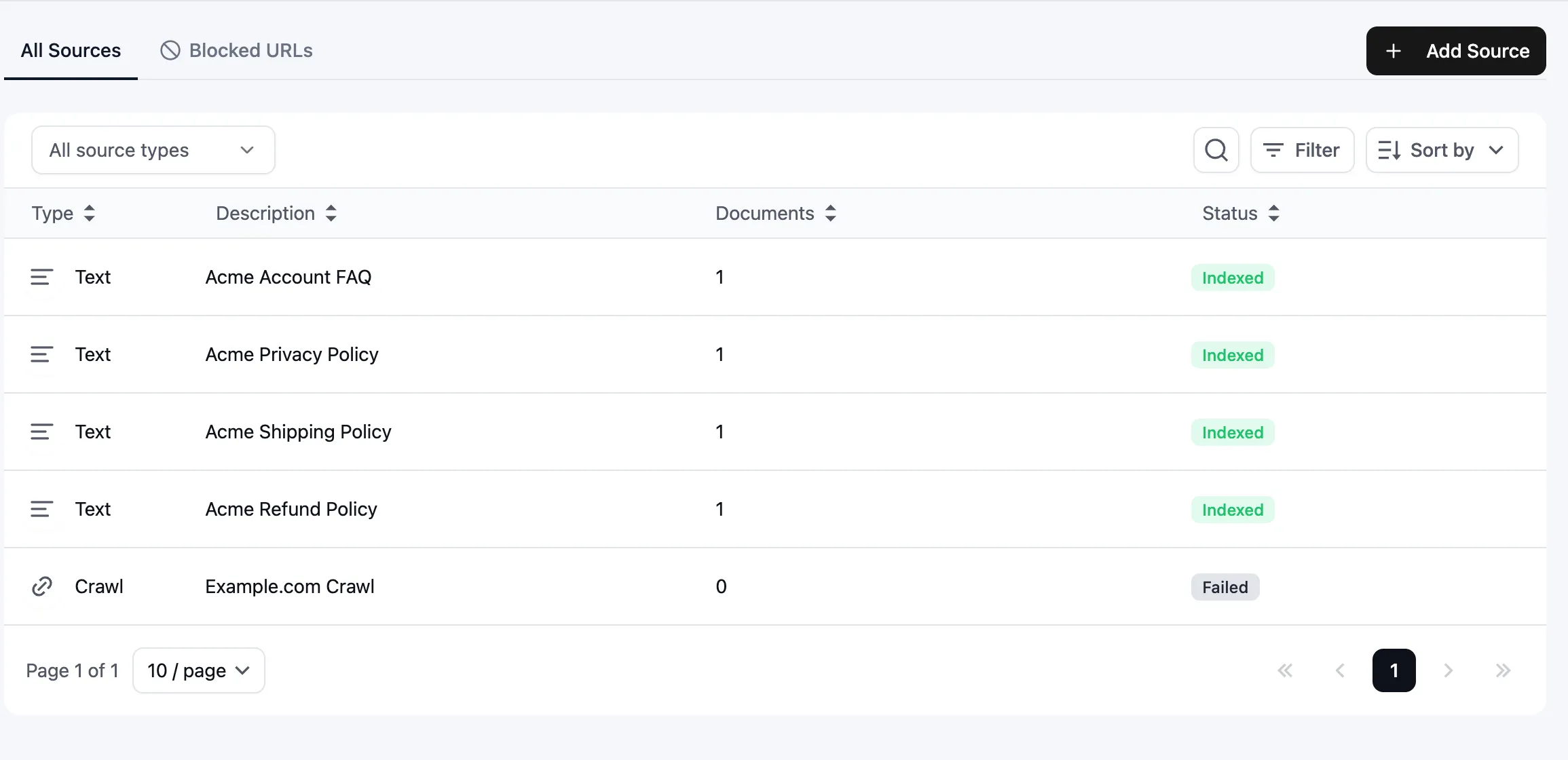 Knowledge Base Sources table showing Text and Crawl sources, document counts, indexed status, failed status, filters, sorting, and Add Source button