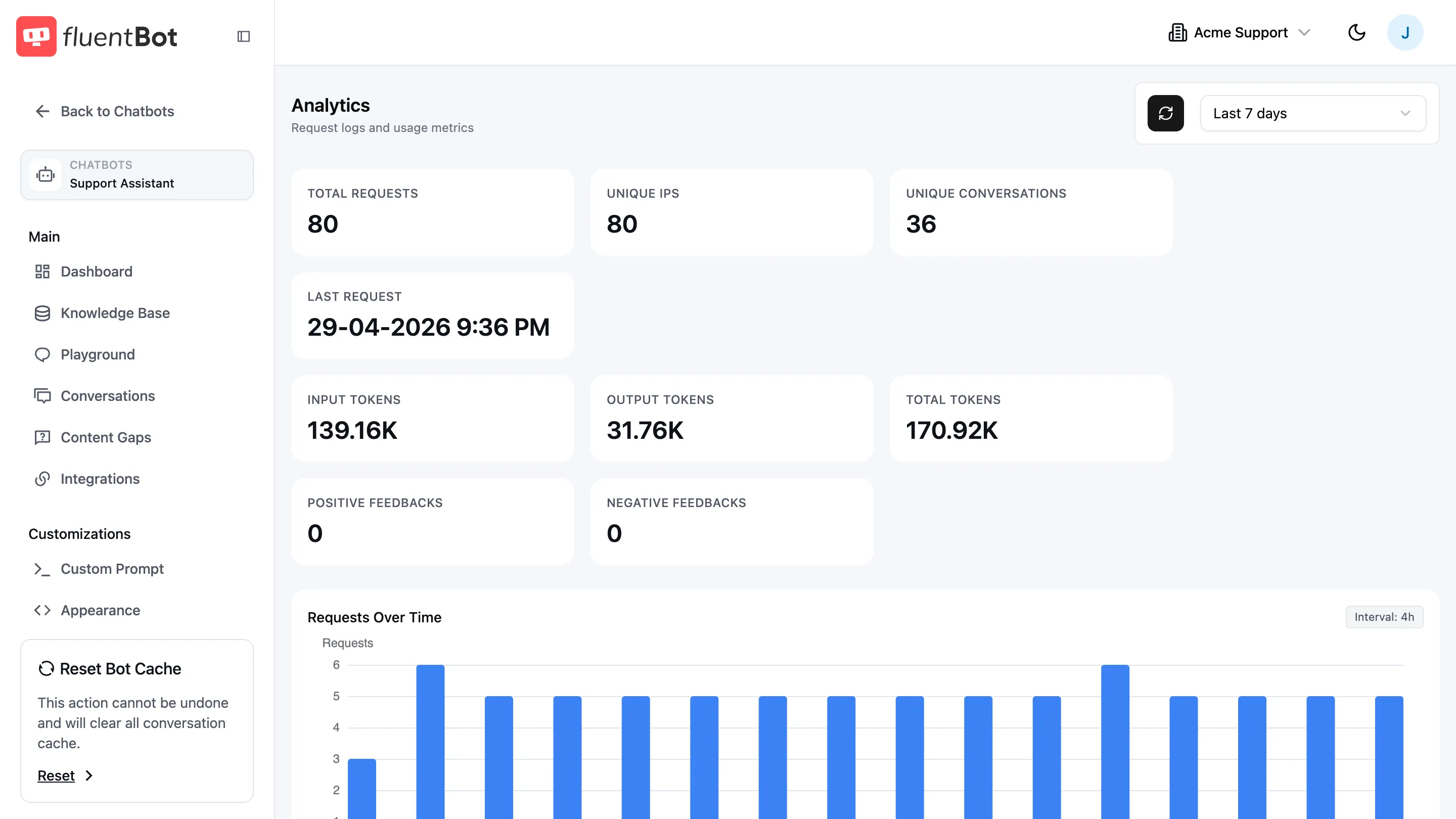 Analytics page showing request summary cards, token summary cards, Requests table, and Token Usages table