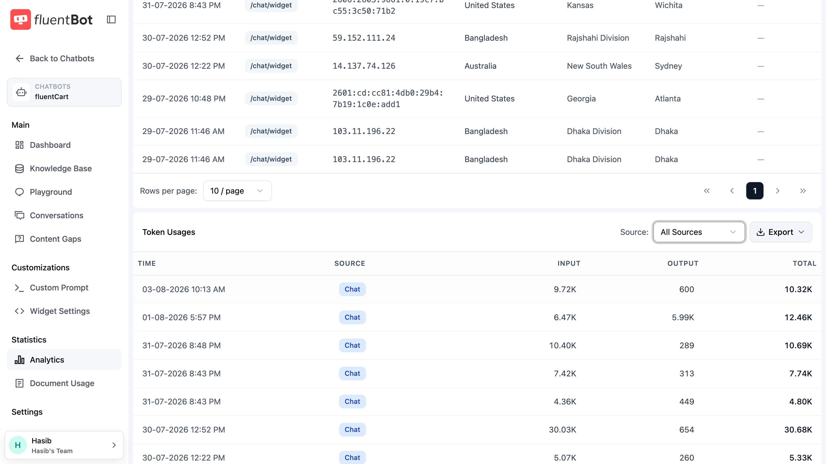 Token Usages source filter opened with All Sources, Chat, FS Chat, Responses, and Ticket Summary options