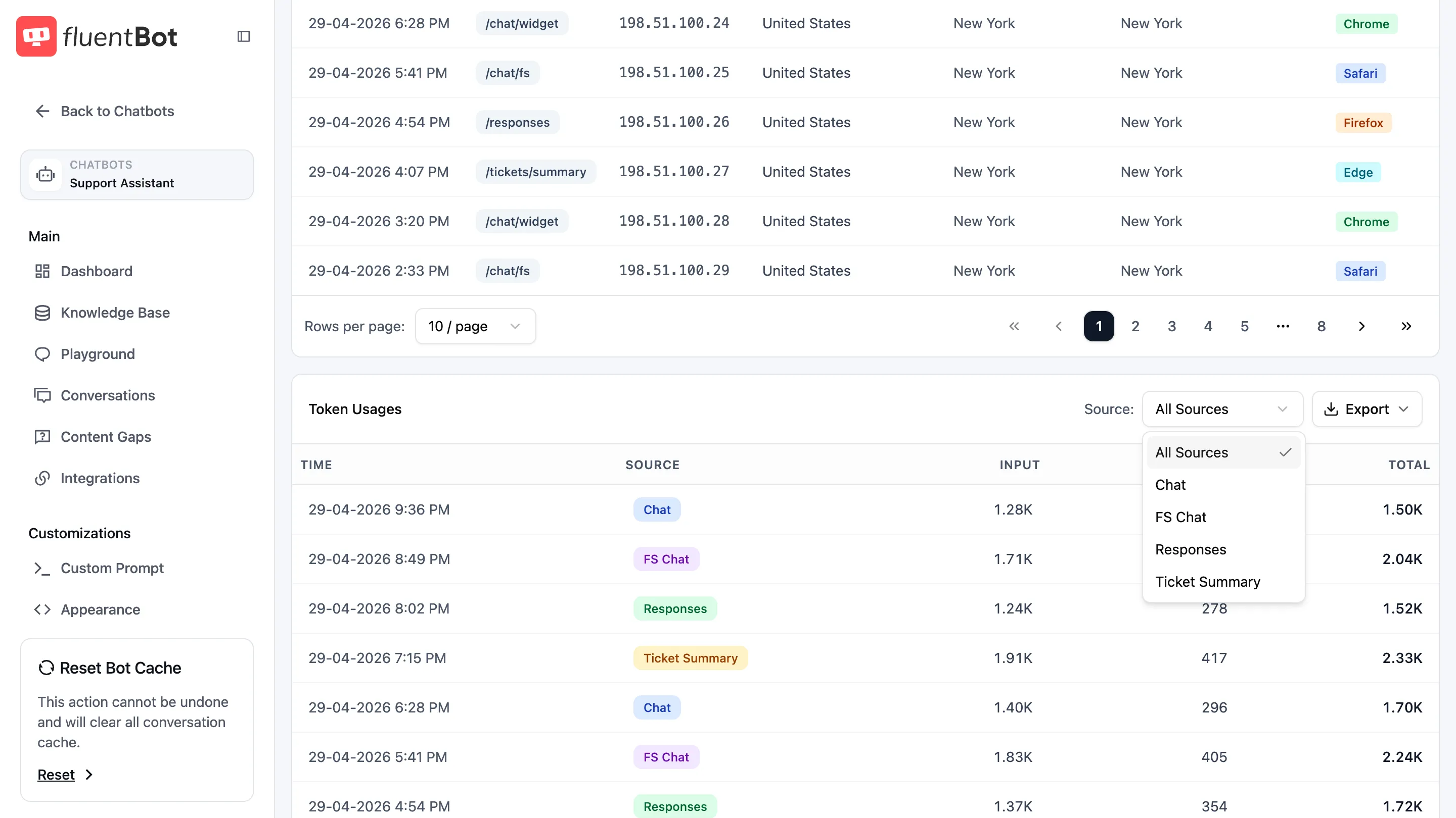 Token Usages source filter opened with All Sources, Chat, FS Chat, Responses, and Ticket Summary options