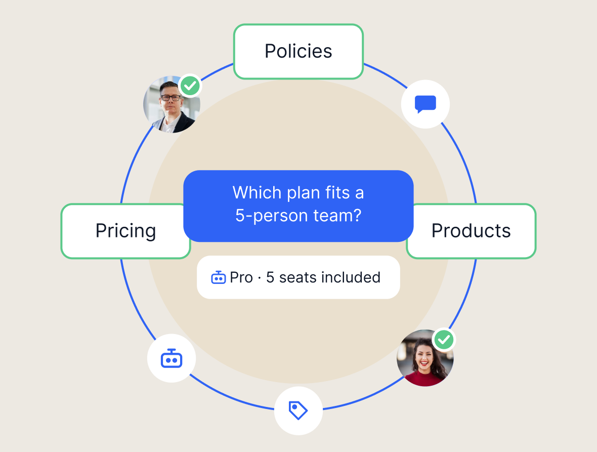 Pre-sales answers with search and insights