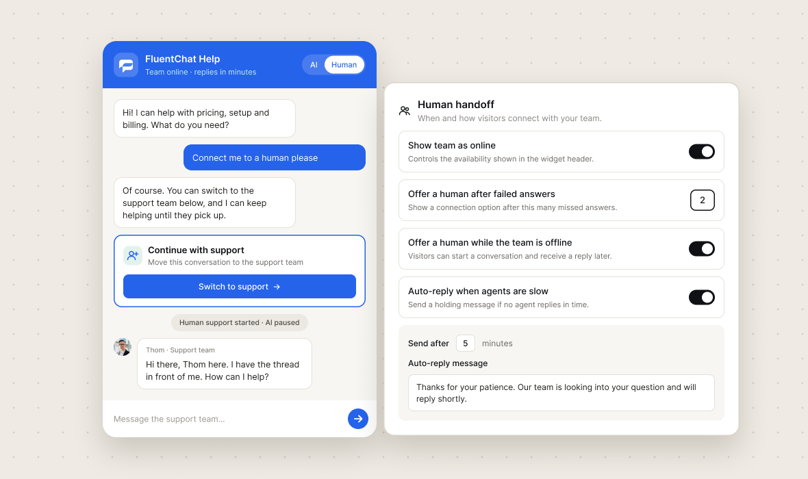 Visitor switching from AI to the support team, beside the handoff settings